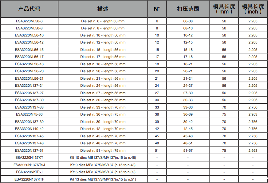 玛努利MHP137现场服务和流动维修车间便携式手动泵扣压机(图1) 玛努利MHP137现场服务和流动维修车间便携式手动泵扣压机(图1)
