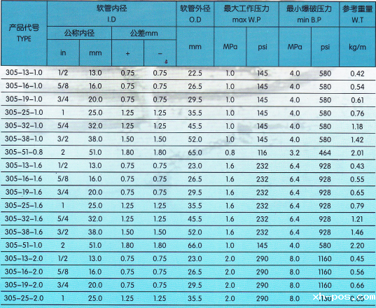 天河胶管305.png 天河胶管305.png