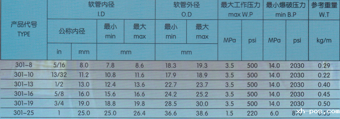 穗天301多用途胶管技术参数 穗天301多用途胶管技术参数