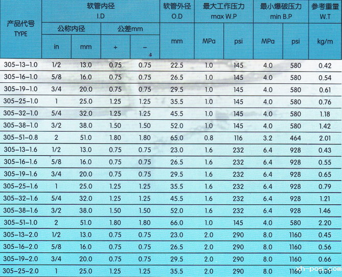 305压缩空气管技术参数.png 305压缩空气管技术参数.png