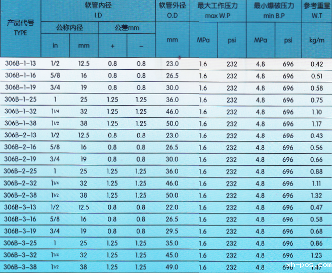 加油机胶管技术参数.png 加油机胶管技术参数.png