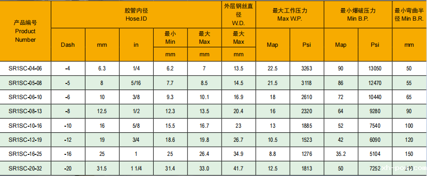 技术参数表:.png 技术参数表:.png