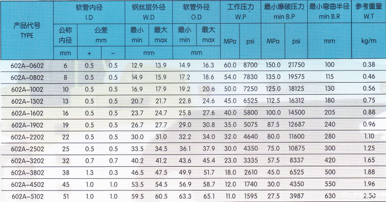 技术参数2.png 技术参数2.png