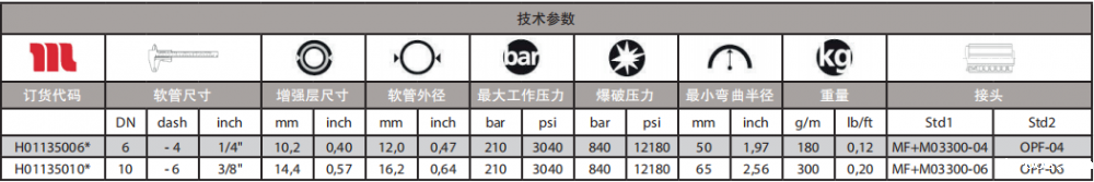 玛努利润滑软管.png 玛努利润滑软管.png