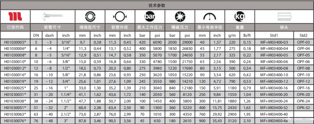 玛努利ROCKMASTER2SC耐磨液压软管.png 玛努利ROCKMASTER2SC耐磨液压软管.png