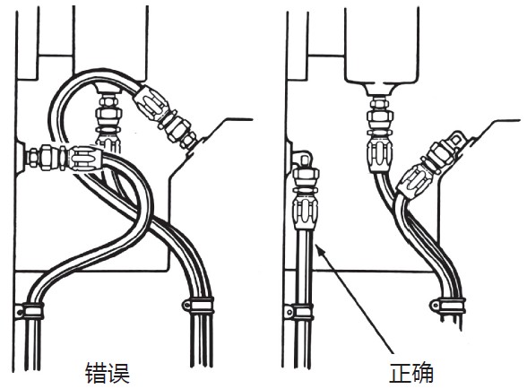 液压胶管安装指导布局简析(液压软管安装注意事项) 液压胶管安装指导布局简析(液压软管安装注意事项)