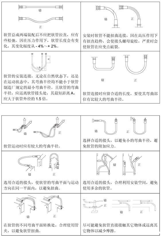 高压胶管总成正确安装方法(液压胶管的正确安装教程) 高压胶管总成正确安装方法(液压胶管的正确安装教程)