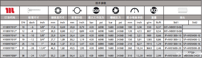 MANULI玛努利GOLDENISO/42恒压管超高压通用橡胶管(图1)