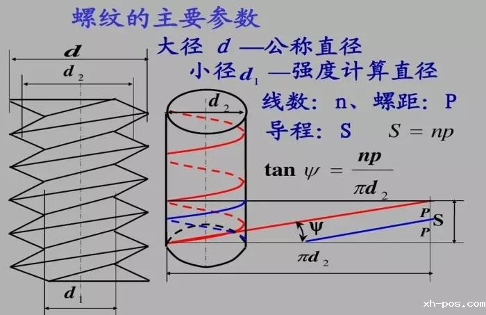 螺纹的标准（螺纹标准是怎么确定的）